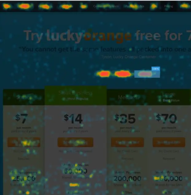 lucky orange heat map example

