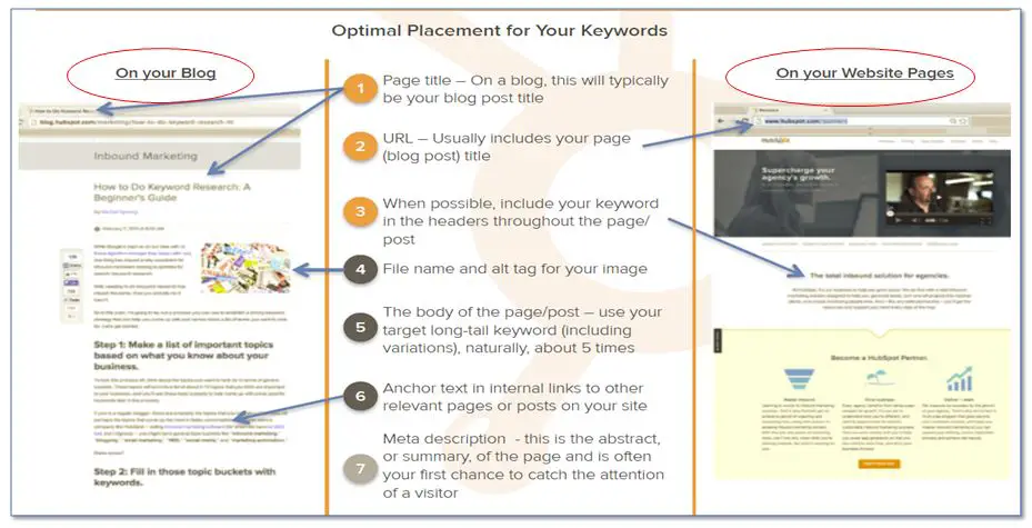 on page seo checklist