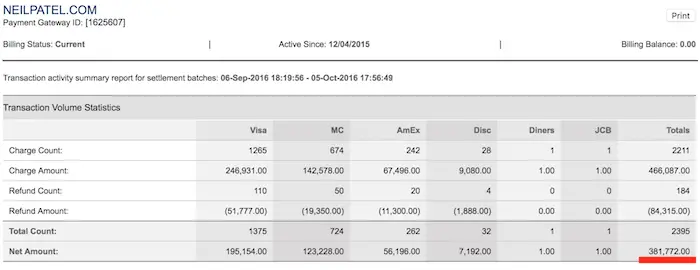 Neil Patel Blog Income 2016